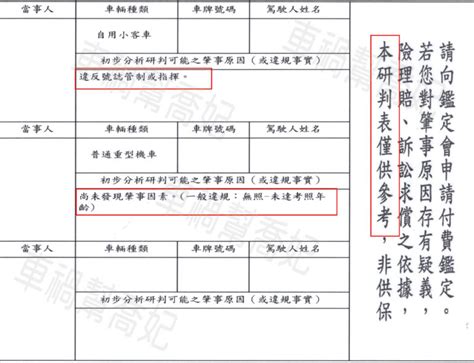 車禍比例查詢|車禍初判表是什麼？事故30天後務必申請的免費文件！